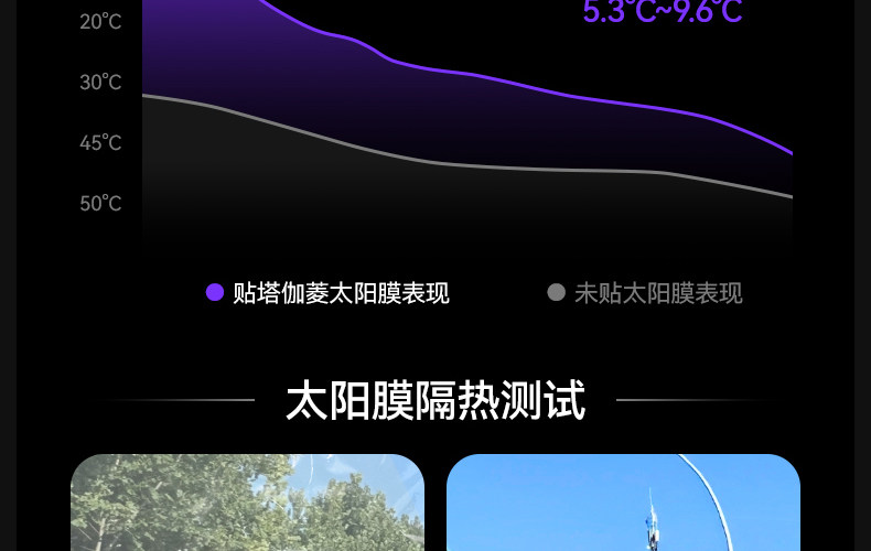 Imperial Insulation Purple Film Car Window Tint Sunscreen Heat Insulation Solar Film Front Windshield Anti-Explosion Privacy Full Car Film