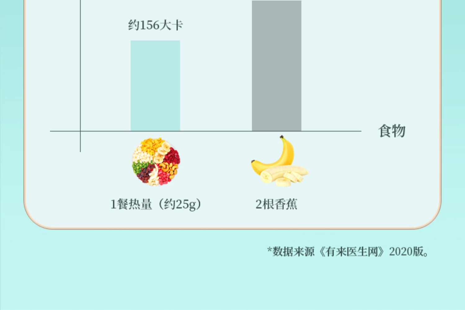 醇果麦即食水果坚果麦片72g*2袋