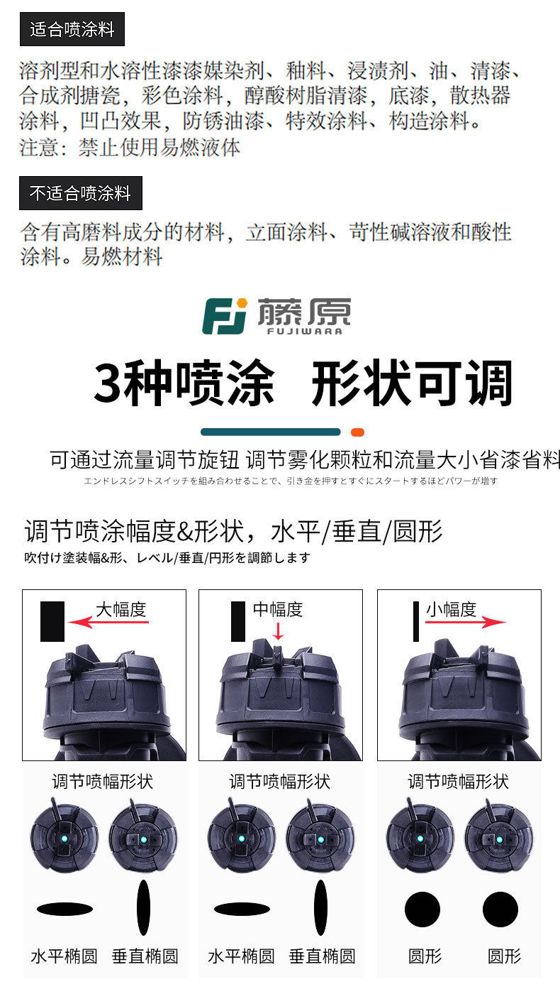 Оборудование для нанесения покрытия  藤原电动喷漆枪高雾化家用高压油漆乳胶漆涂料大功率喷枪喷涂机 Fujiwara