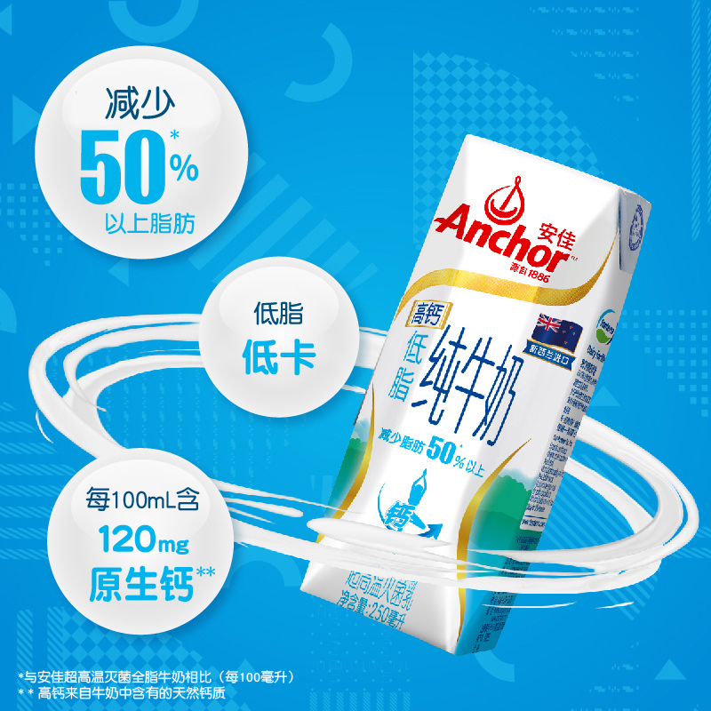 新西兰进口 Anchor 安佳 高钙低脂纯牛奶 250ml*24盒*2件 多重优惠折后￥120包邮 88VIP会员还可95折