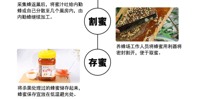 【太行山】正宗天然农家土蜂蜜2斤