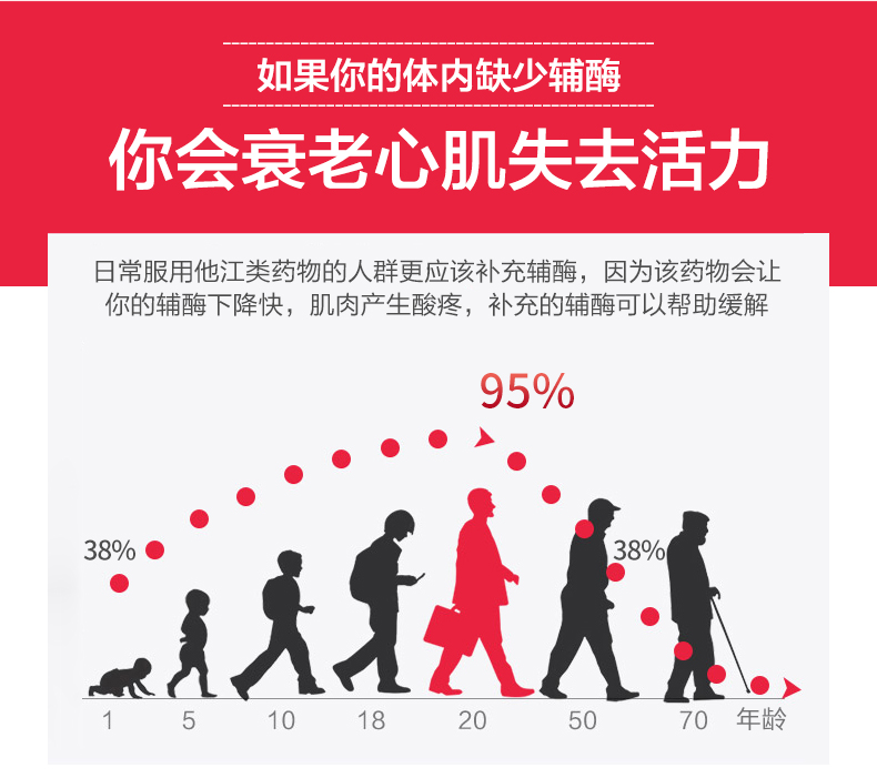 香港 Sorlife 辅酶心脏保健软胶囊60粒 图2