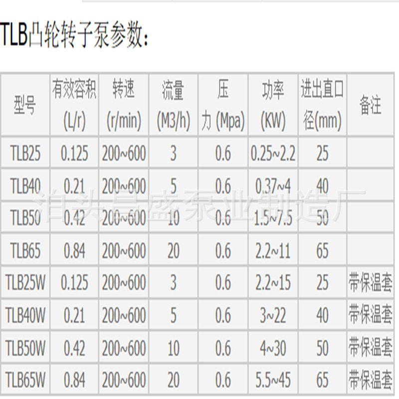Роторный насос 1