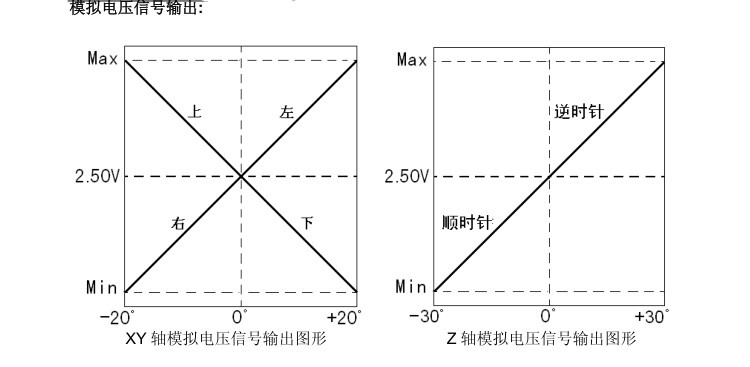 供应XL/深圳小龙电器SMC35A盾构机行走部件及附件遥控器摇杆