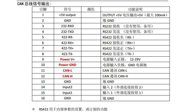 供应XLSMC60矿山机械仪器与仪表,工业操纵杆 霍尔摇杆 操控手柄