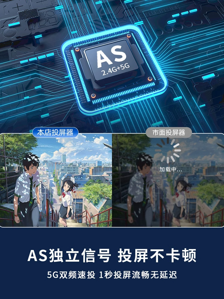 Screen Projector Connects Mobile Phone to Tv Wirelessly, Same-Screen HDMI Display Projector Conversion and Transmission to Computer 2025 New Model