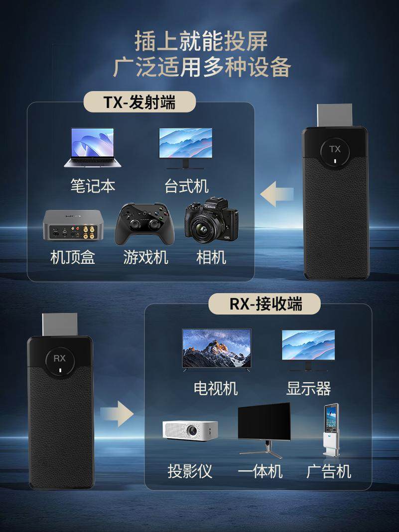 Wireless Screen Projector with HDMI Connection to Computer, Tv, Projector, Point-To-Point Display, 2025 New Model