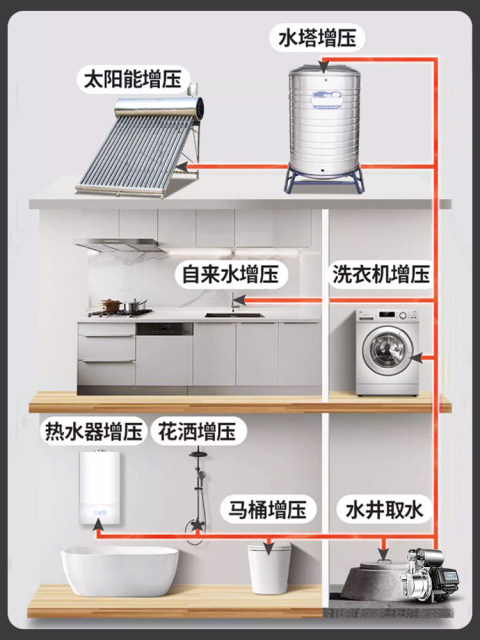 ປັ໊ມນ້ໍາຄວາມກົດດັນ jet pump v ນ້ໍາປະປາຂອງຄົວເຮືອນດີ 220 ເຕັມອັດຕະໂນມັດ pump ສະແຕນເລດ booster pump ຕົນເອງ priming pump