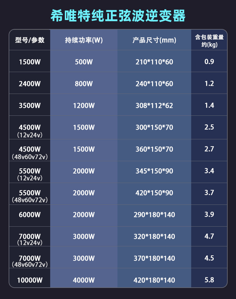 Инвертор Xiweite QW005 500W 12V