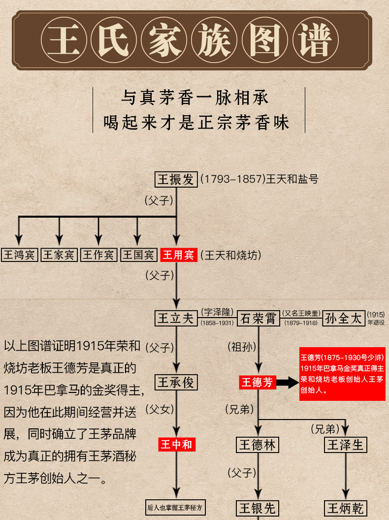 家昌烧坊贵州酱香型白酒53度纯粮食酒酱酒