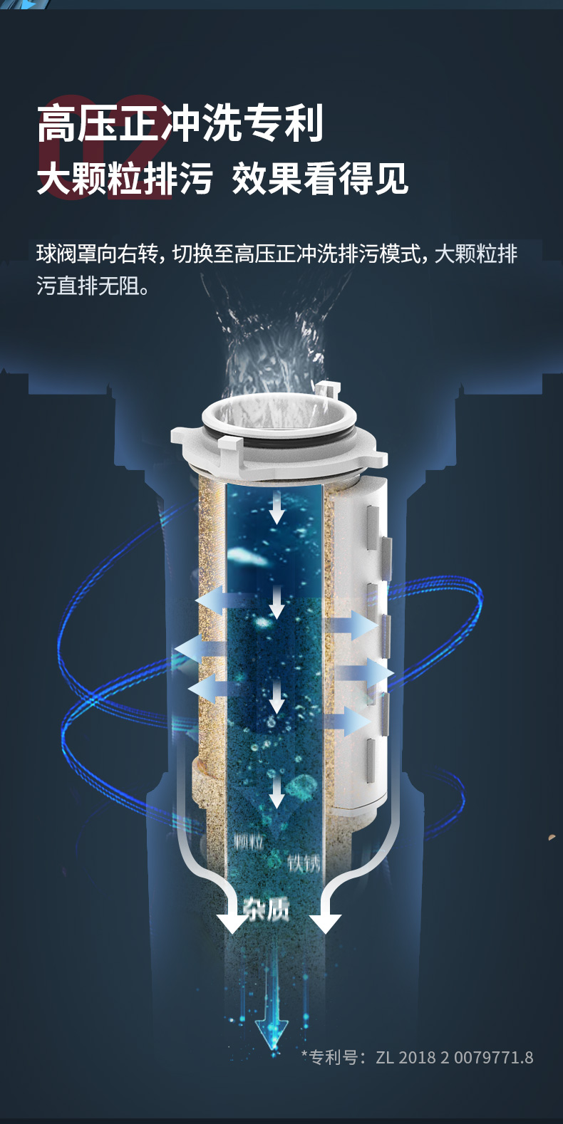 霍尼韦尔 虹吸反冲洗+磨刮 前置过滤器 6T/h大通量 图12