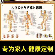 Female Body Meridians Acupoints Picture Propaganda Painting Massage Beauty Gallery High-definition Structure Chart Bone Advertising Painting Hanging single