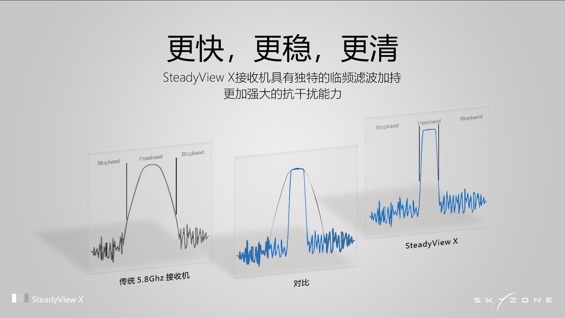 SteadyView X SKY 5.8G/4.9G V3.3 screen analog receiver with independent cooling fan Application Scenario