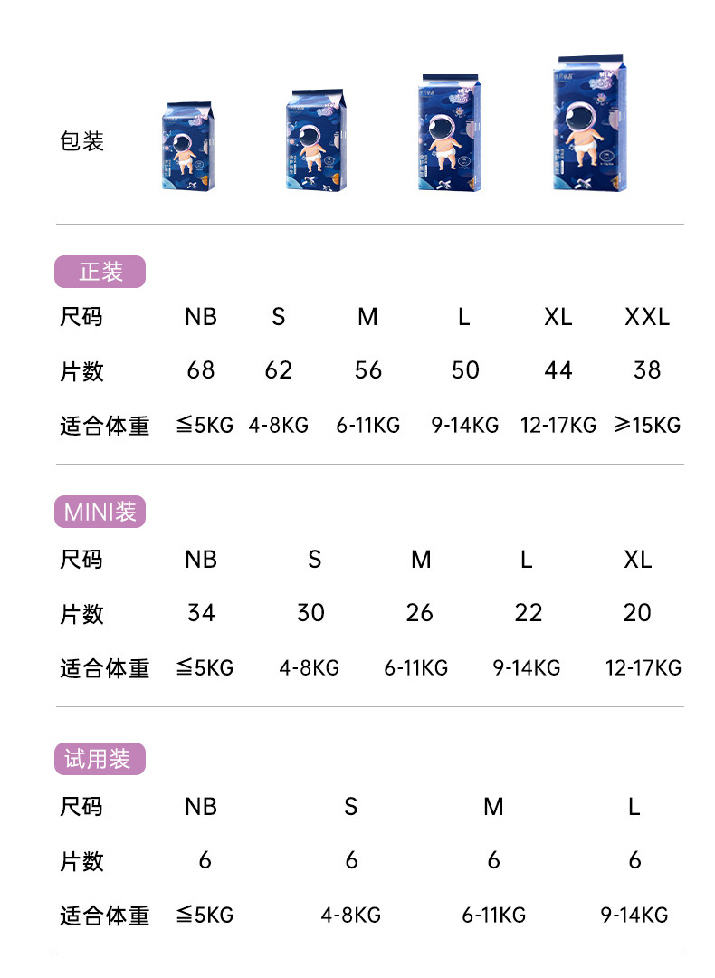十月结晶新妈礼包入院母子组合孕产妇月子用品待产包7件套 — 65