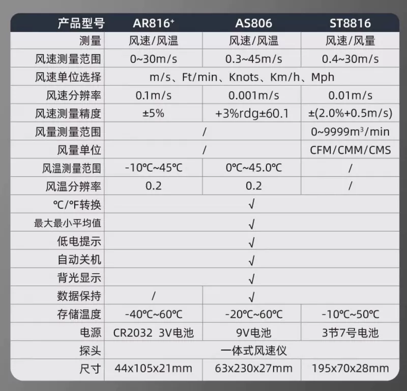 Xima AS806/836/856 Máy Đo Gió Nhiệt Độ Chính Xác Cao Đo Gió Đo Thể Tích Không Khí Máy