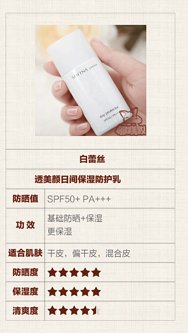 Nhật Bản Sofina Sufina White Lace Through Beauty Làm mới Kem chống nắng Kem dưỡng ẩm Trang điểm trước nhũ tương SPF50 giá kem chống nắng anessa