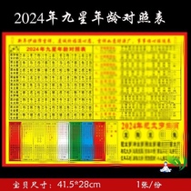 2024年九星年龄对照表 太岁生肖 十二流年对照表 塑封防水 1 份