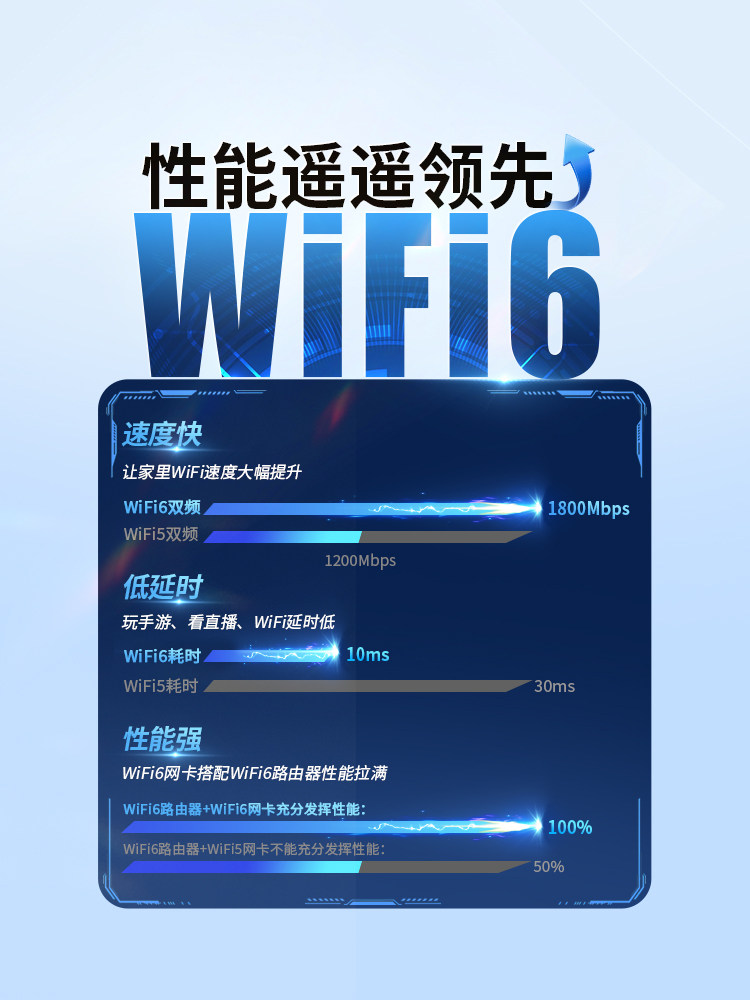 Comfast Cf-952Ax Wifi6 Gaming Wireless Network Card Desktop Gigabit 5g Dual-Band 1800m Signal Through-Wall External Usb3.0 Laptop Wifi6 Receiver