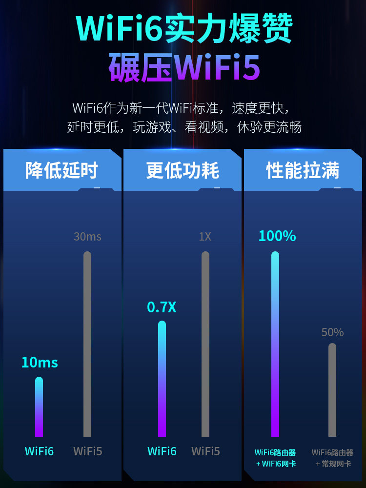 Wifi6 Gaming Wireless Network Card, Driver-Free, Gigabit 5g Tri-Band 5400m Signal, Wall-Penetrating, External Usb3.0 Desktop and Laptop Wifi Receiver Comfast Cf-972Ax