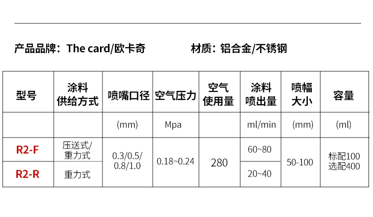 Okachi R2-F/R2-R Sửa Chữa Nhỏ Súng Phun Sơn Đồ Nội Thất Thủ Công Đồ Chơi Da Màu Súng Phun Sơn súng phun sơn giá rẻ súng sơn công nghiệp