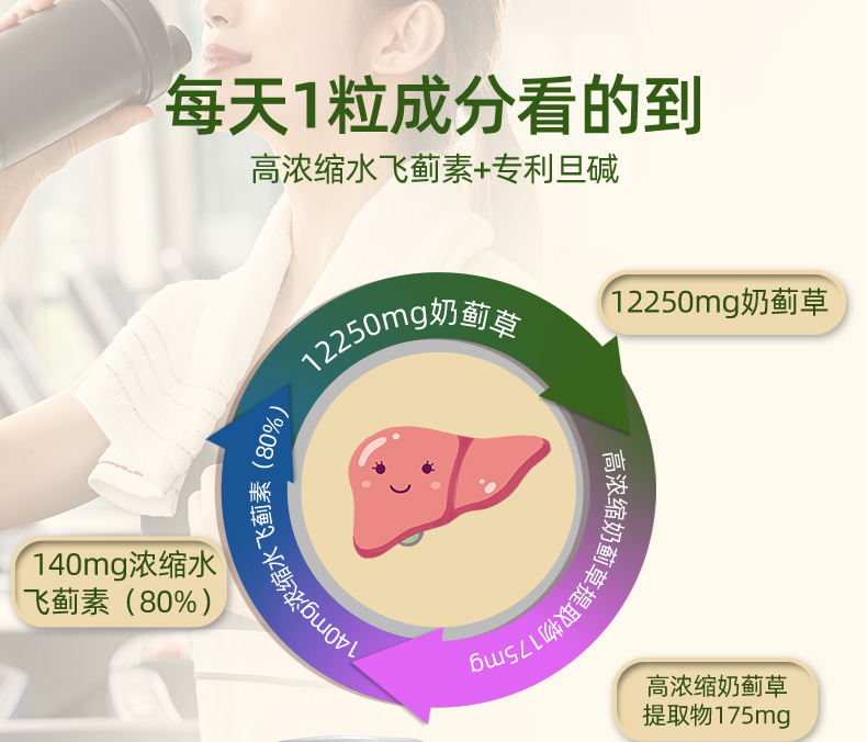 德国进口解酒奶蓟草胶囊片30粒