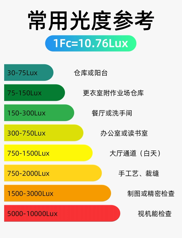 Máy đo độ sáng màn hình kỹ thuật số PLARZ Đài Loan Máy đo độ sáng lumen máy dò độ sáng có độ chính xác cao