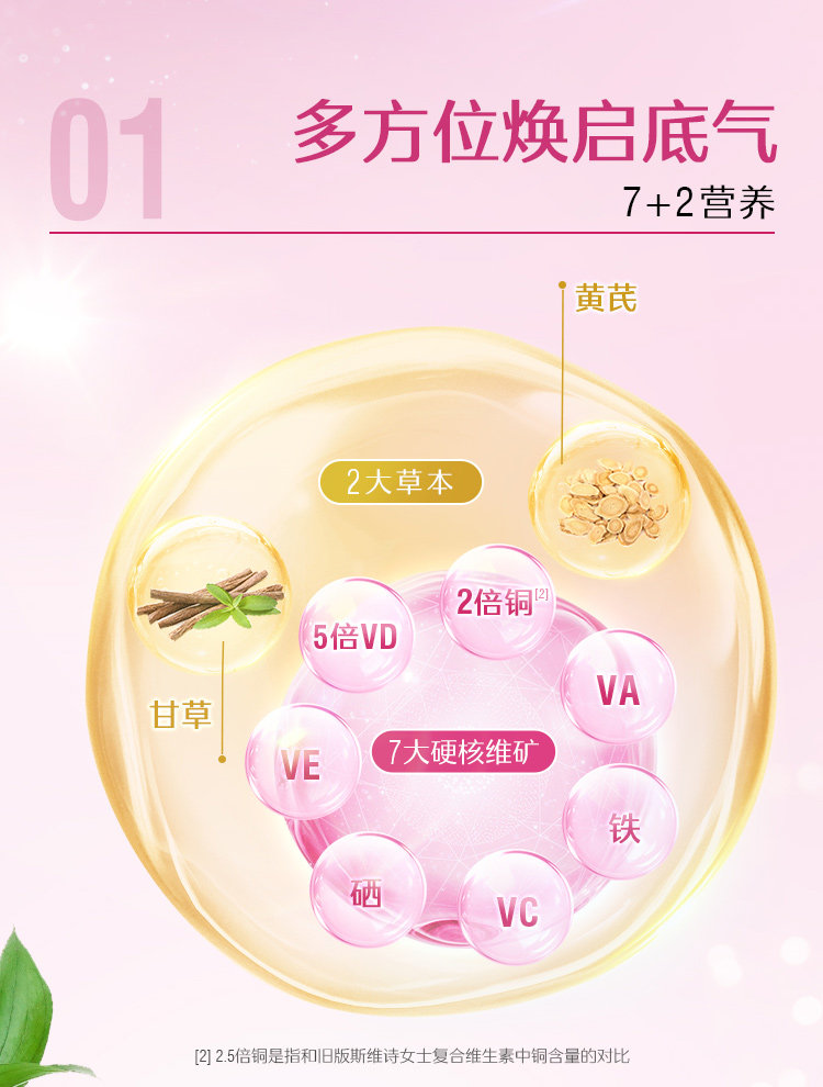 swisse斯維詩女士復(fù)合維生素