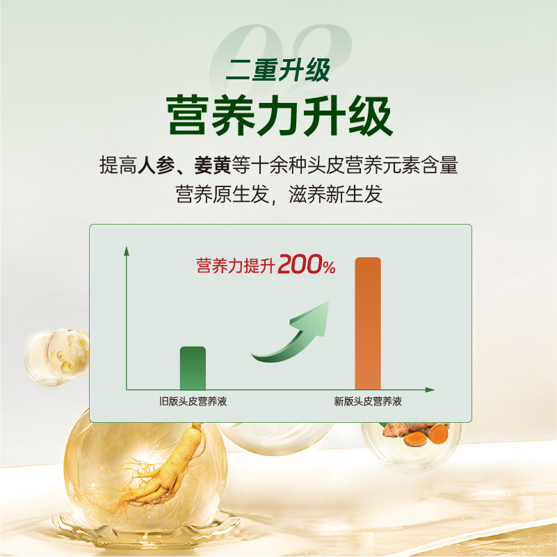 中植博士人参头皮营养液：控油养发新宠，拯救你的头顶危机！