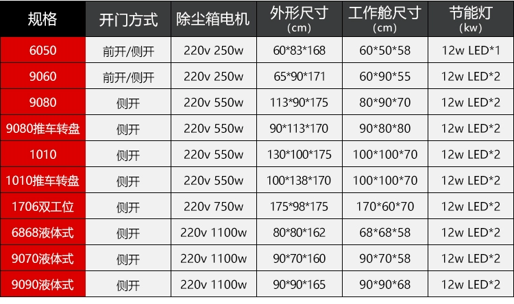 Máy phun cát thủ công nhỏ 9060 thân thiện với môi trường, máy phun cát áp suất cao, dụng cụ mài mòn, loại bỏ rỉ sét, đánh bóng, cải tạo và tẩy cặn