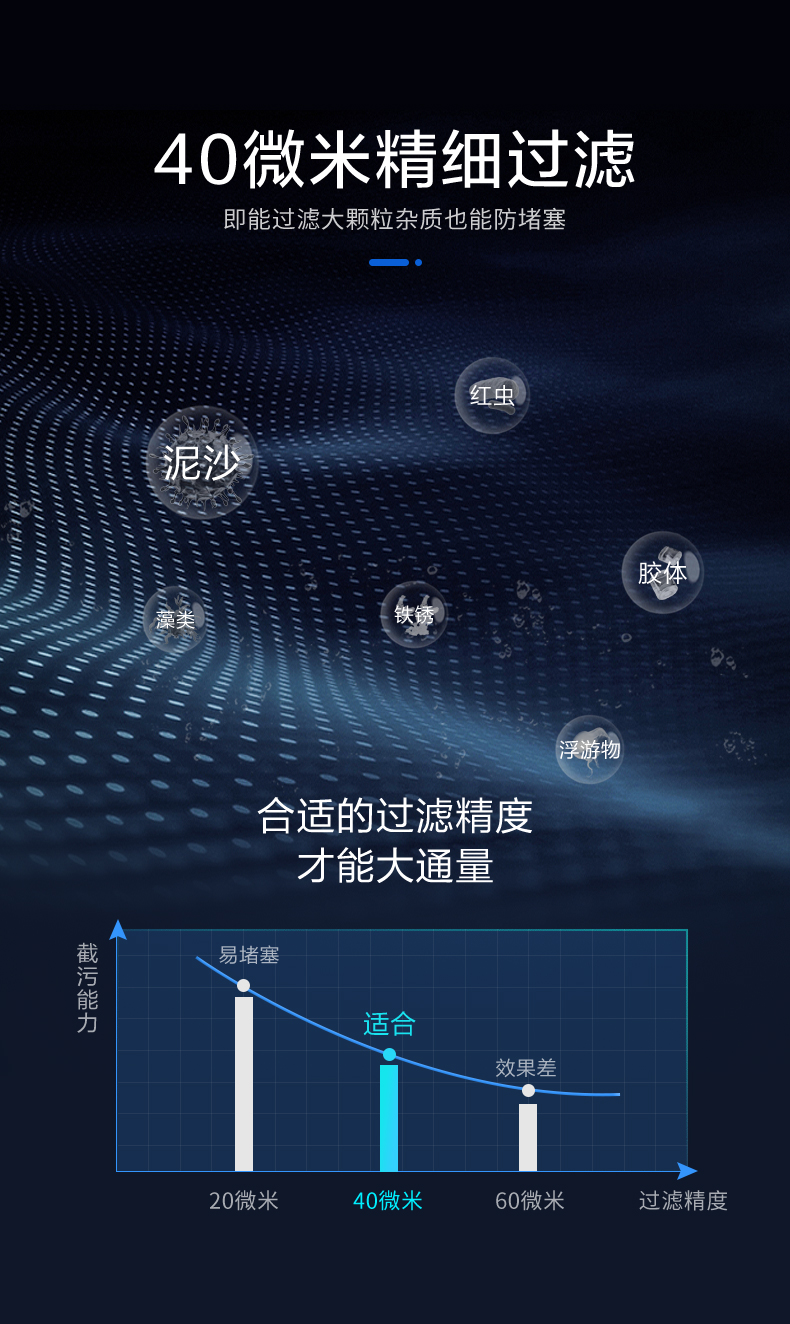 美国 Kohler科勒 前置过滤器 水压表实时监测 图9