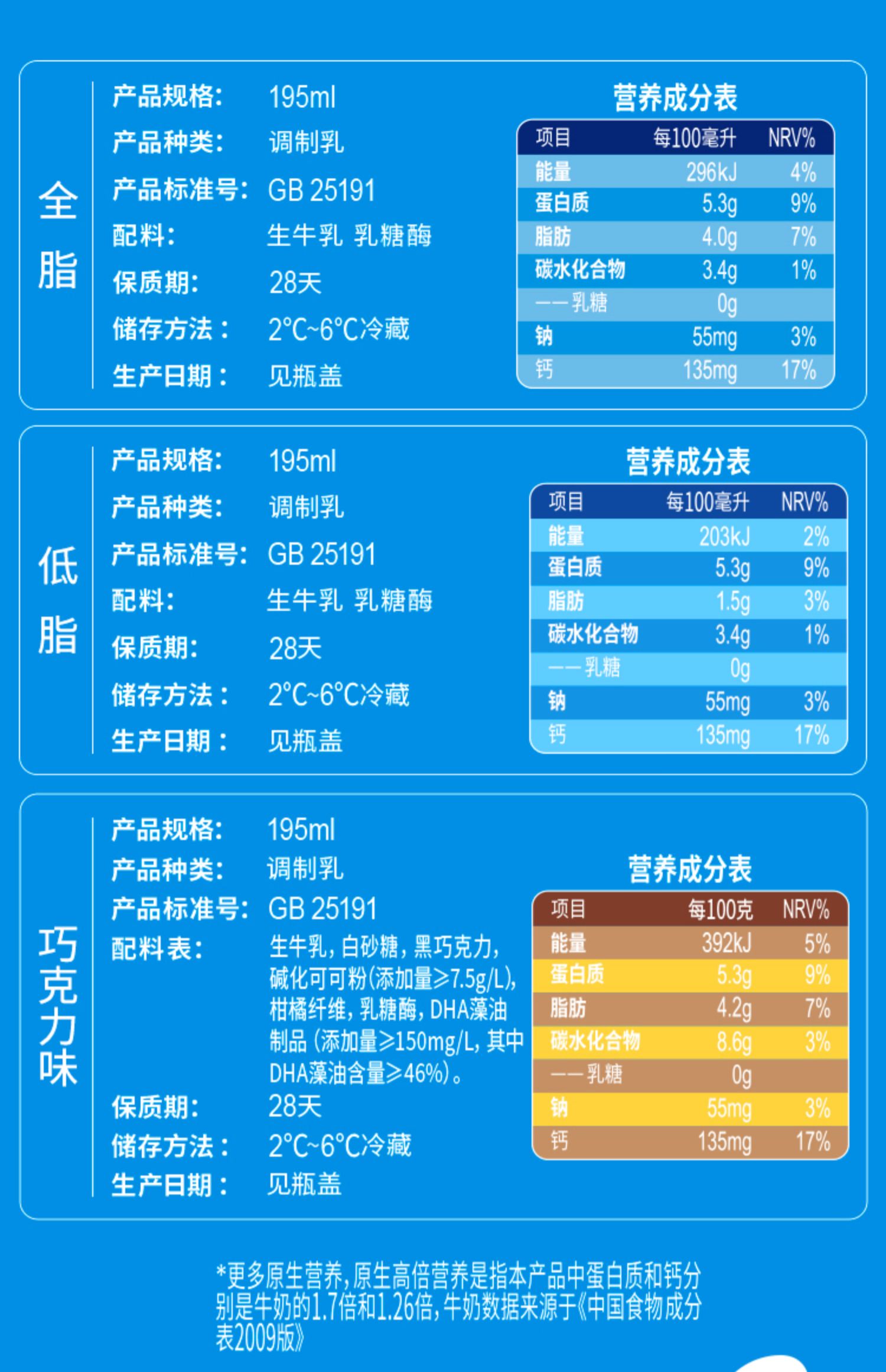 【鲜菲乐】高倍全脂营养牛奶195ml*12瓶