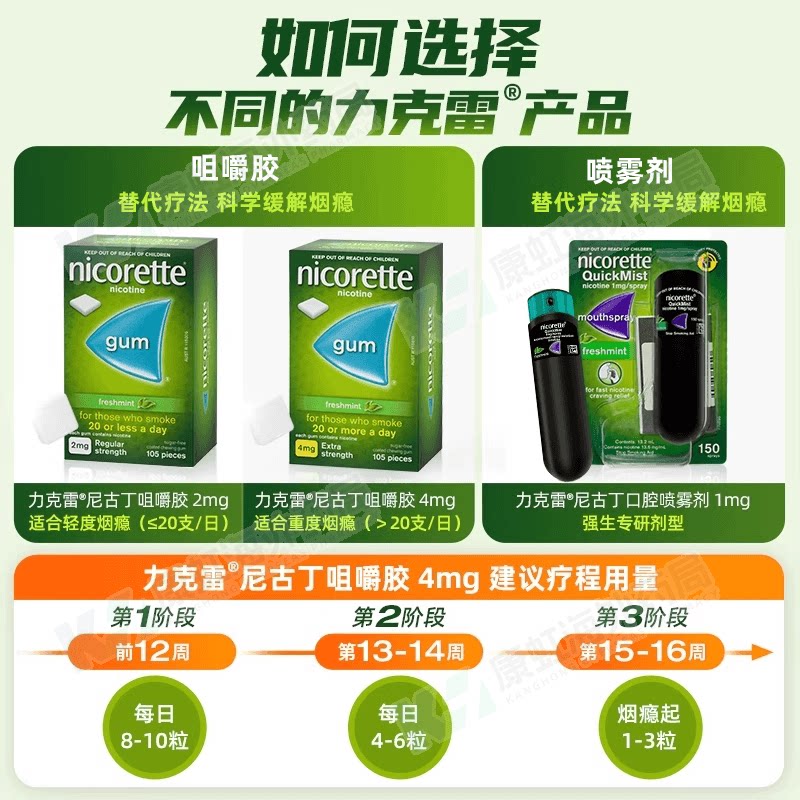 强生力克雷Nicorette戒烟口香糖:告别烟草,重获自由的神器!-国际戒烟用药-淘宝好物网