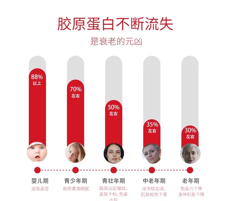 【日本直郵】日本ASTALIFT 艾詩緹 膠原蛋白口服液 30mlx10瓶裝x3盒【超值組合】