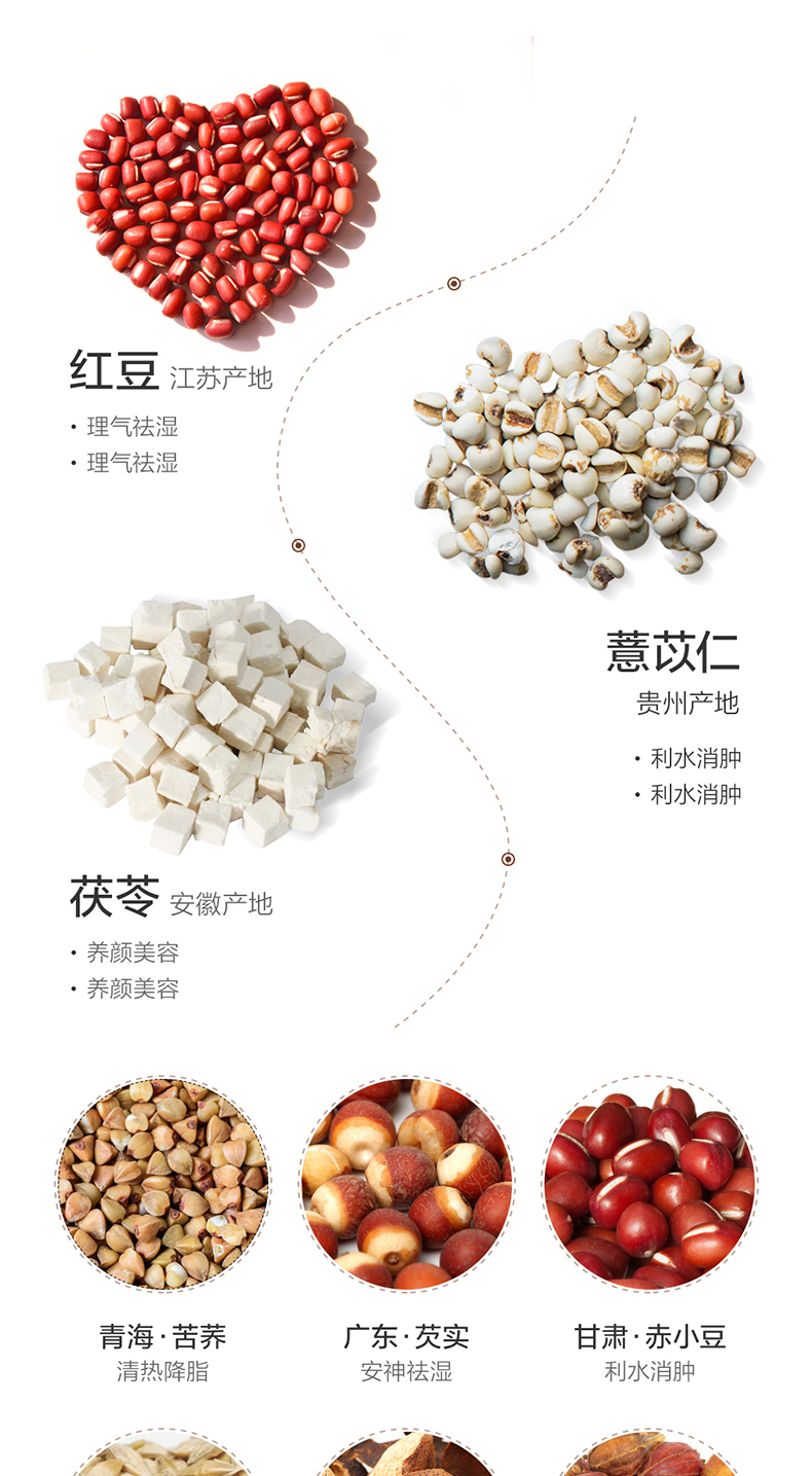阿里健康大药房 白云山 红豆薏米茯苓茶 30小包 图9