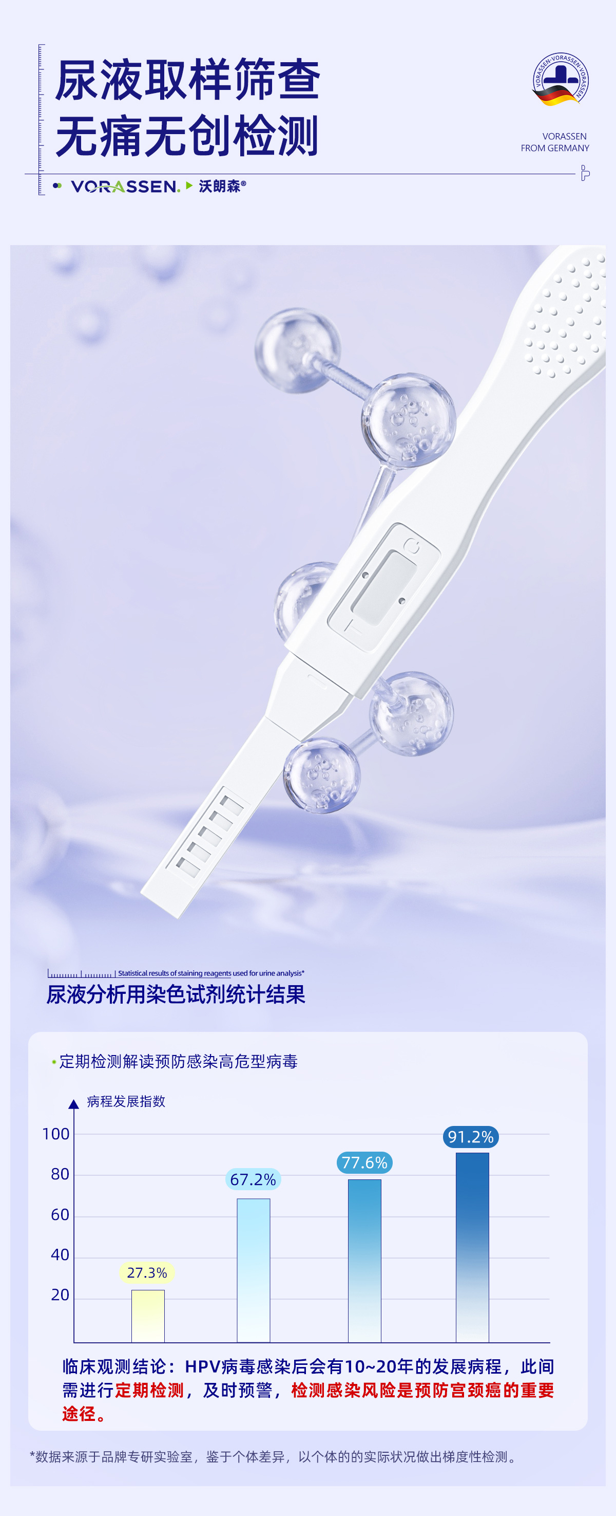 【中国直邮】 沃朗森 Hpv病毒检测自检试纸试剂卡 尿液染色尖锐湿疣男性女宫颈癌筛查 100ml/瓶