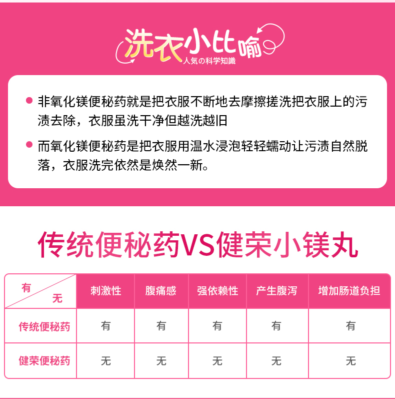 日本原产 健荣制药DXD 氧化镁便秘丸 90片 润肠通便 图7