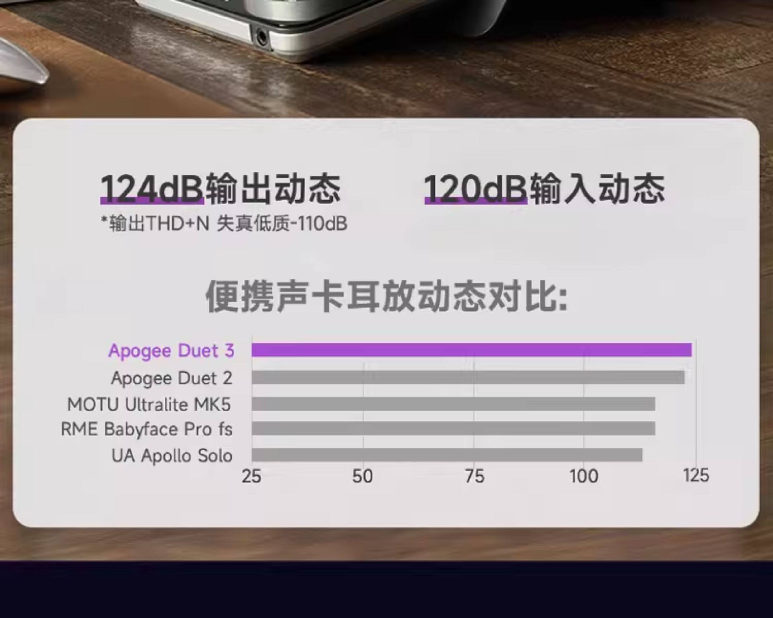 APOGEE DUET3 便携USB音频接口插图9 APOGEE DUET3 便携USB音频接口插图9
