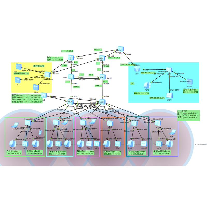 Park Network Planning and Design | Ensp | Experimental Guidance | Problem Solved