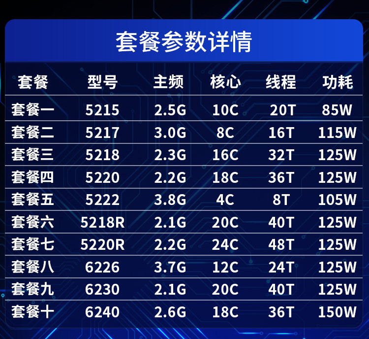 5215r 2025年选4208R 4210R 4214R 4215R 5218R 5220R 5218N 5215R 5220S CPU,如何兼顾性能与 ...