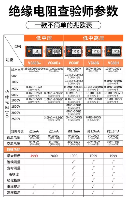 Chiến Thắng Máy Đo Điện Trở Cách Điện VC60B + Kỹ Thuật Số Megohmmeter 500v1000 Máy Báo Thông Minh Điện Lắc Bàn