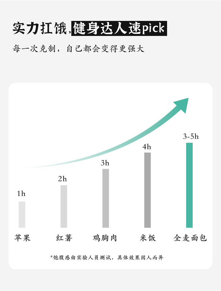 熊熊轻食黑麦全麦无蔗糖低脂面包整箱14片