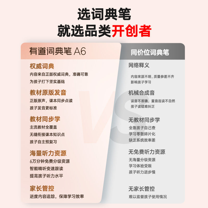 [Supports 10% off Diamond Vouchers] Netease Youdao Reading Pen Dictionary Pen A6 Flagship English Learning Tool Scanning Pen Word Pen Universal for Elementary, Middle, and High School Synchronized Learning Scanning and Translation Pen