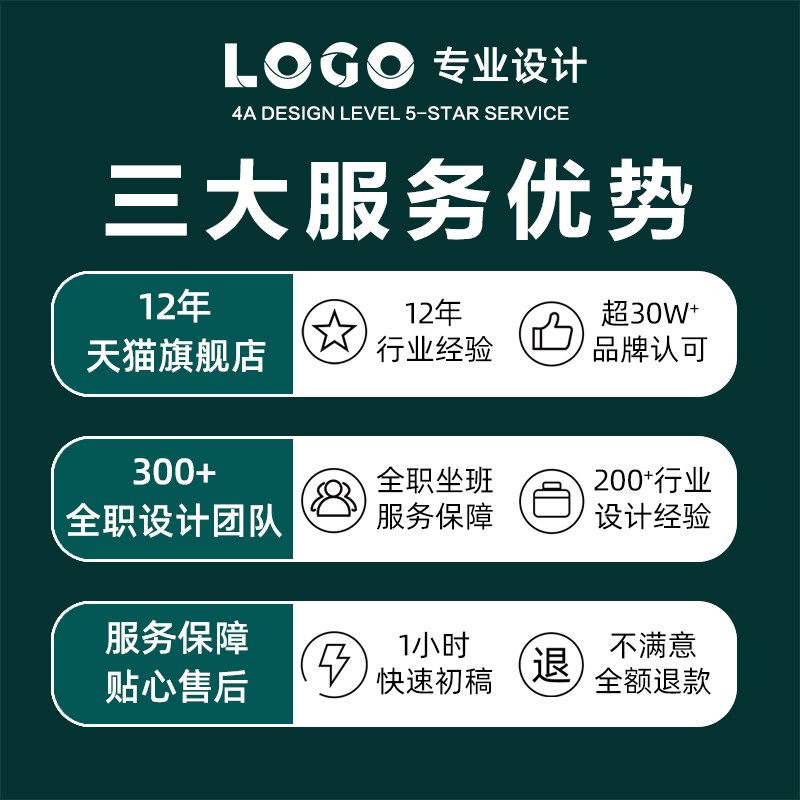 原创LOGO设计太香了!企业品牌店名定制图标字体,一图搞定所有需求!-商标logo设计-淘宝好物网