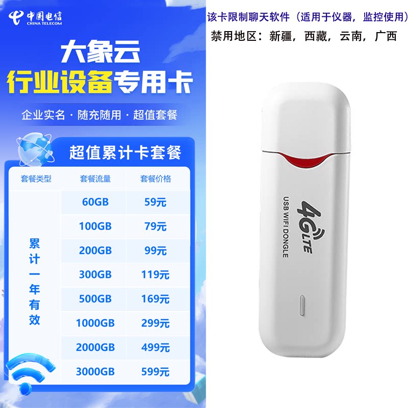 [Plug-In Card Version] 4g Wireless Internet Card Tray Router Mobile ...