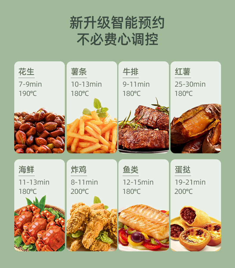 四季沐歌 可视化 全自动空气炸锅 5L 图5