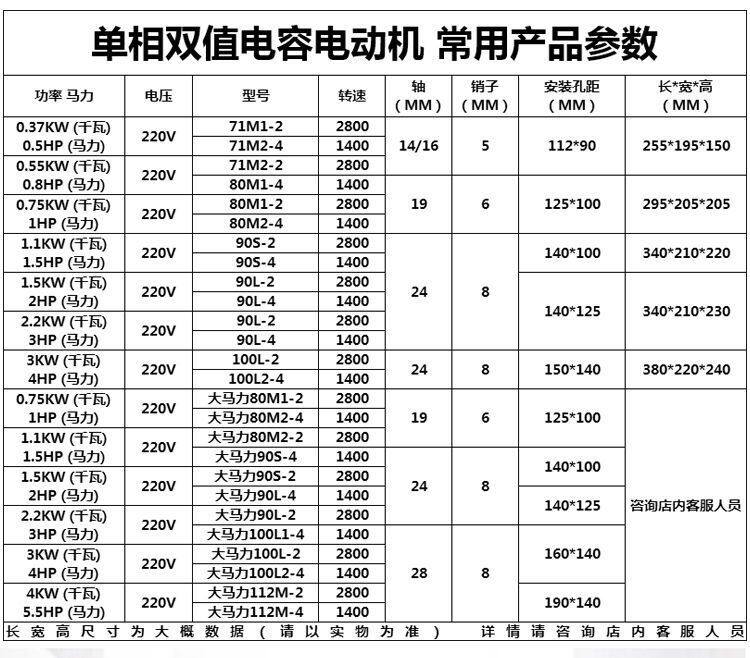 Двигатель 单相电机220v小型两相0.75/1.1/1.5/2.2/3/4kw全铜异步电动机马达 Minyu