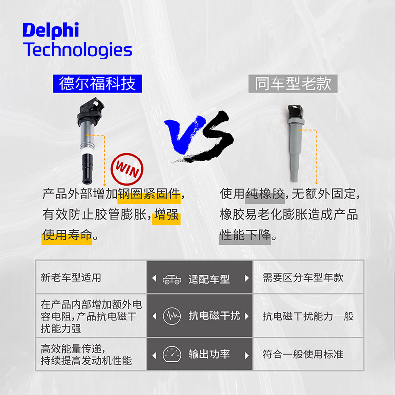 德尔福点火线圈是否适用于丰田普拉多埃尔法RAV4凯美瑞普瑞维亚FJ酷路泽佳美?2026年适配趋势大揭秘!