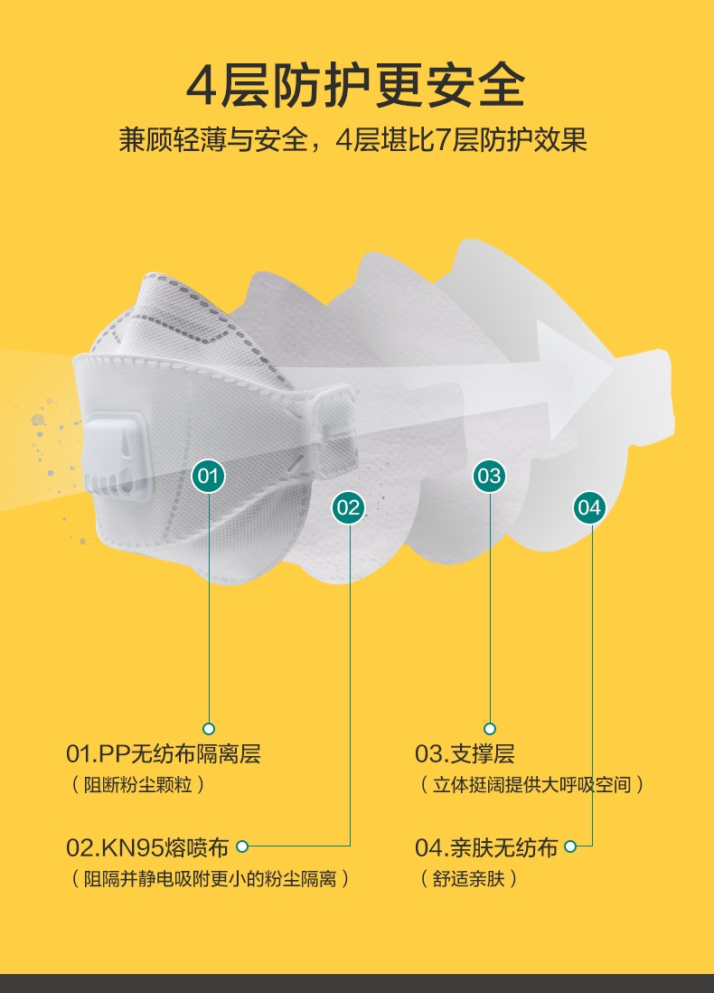 稳健旗下  稳邦 3D立体呼吸阀一次性口罩 KN95级 15只 图3