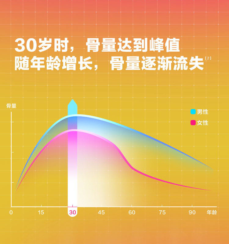 美国进口 钙尔奇 成人维生素D碳酸钙片 120粒 图3