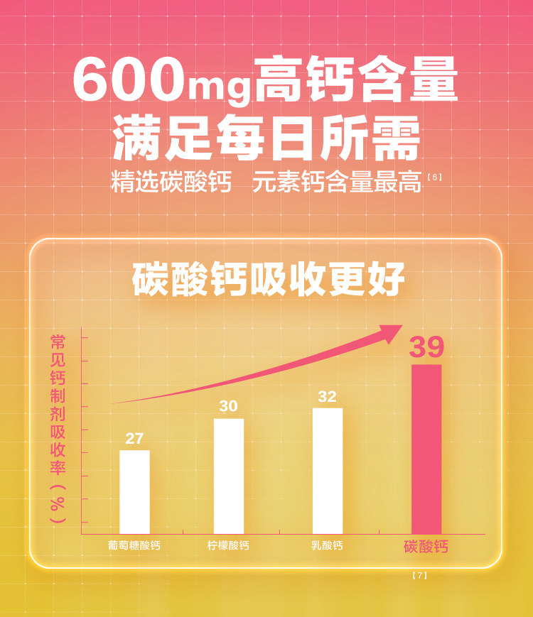 美国进口 钙尔奇 钙+维生素素D 120粒 图3